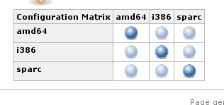 Screenshot of matrix build result